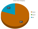 Belmont Study Finds 80% of Family Opposes Thanksgiving Lunch in&nbsp;Hendersonville